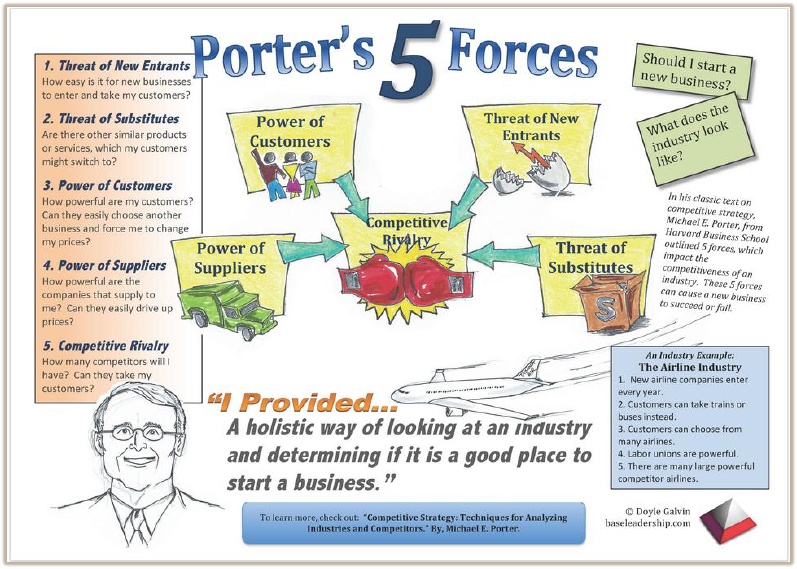 porters five forces starbucks